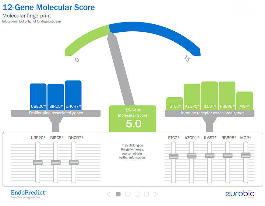 Eurobio Scientific UK
