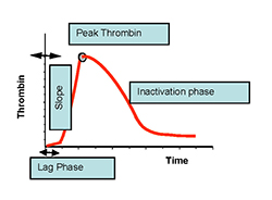 TGA plot