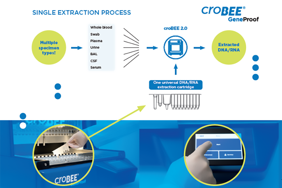 Eurobio Scientific UK